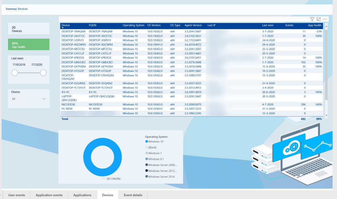 Application Workspace reporting